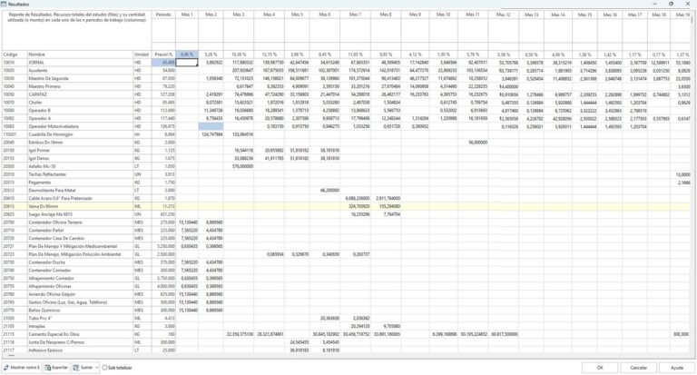 CTBudget 2026 - Resultados de la programación