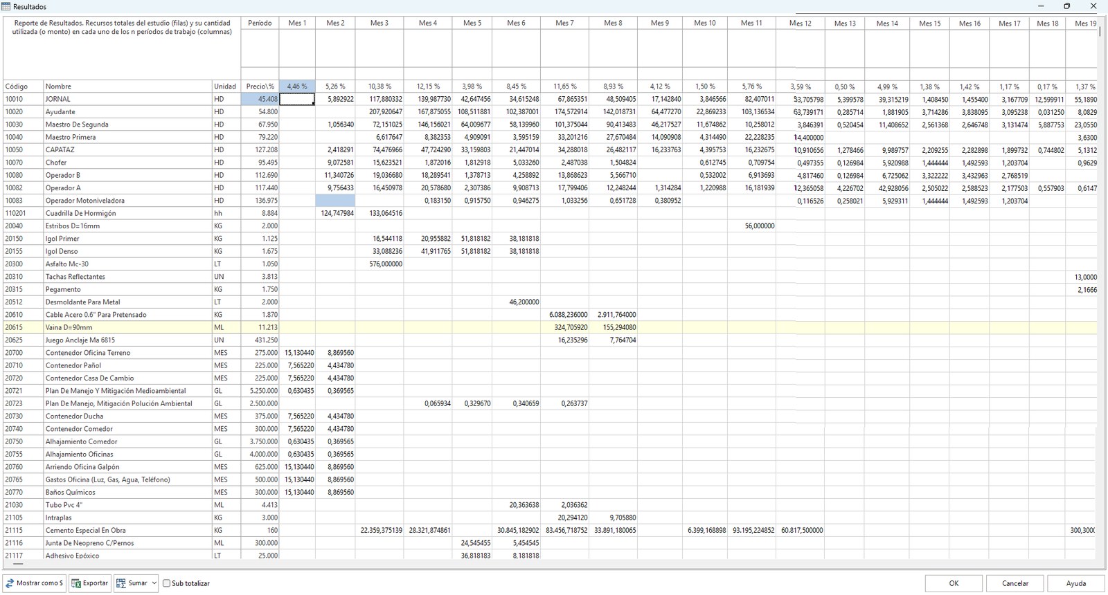 CTBudget 2026 - Resultados de la programación